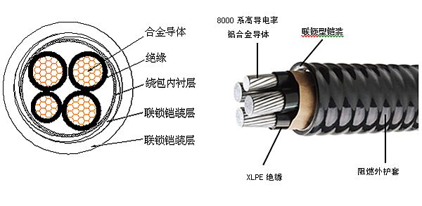 ZB-ACWU90（-40）联锁铠装护套铝合金电缆